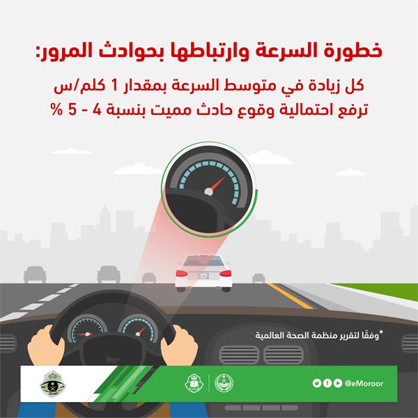 زيادة السرعة بمقدار 1 كلم/س ترفع احتمالية الحادث بنسبة 5% 1