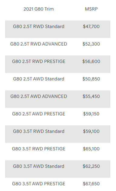 الكشف عن سعر جينيسيس G80 2021 في أمريكا 11