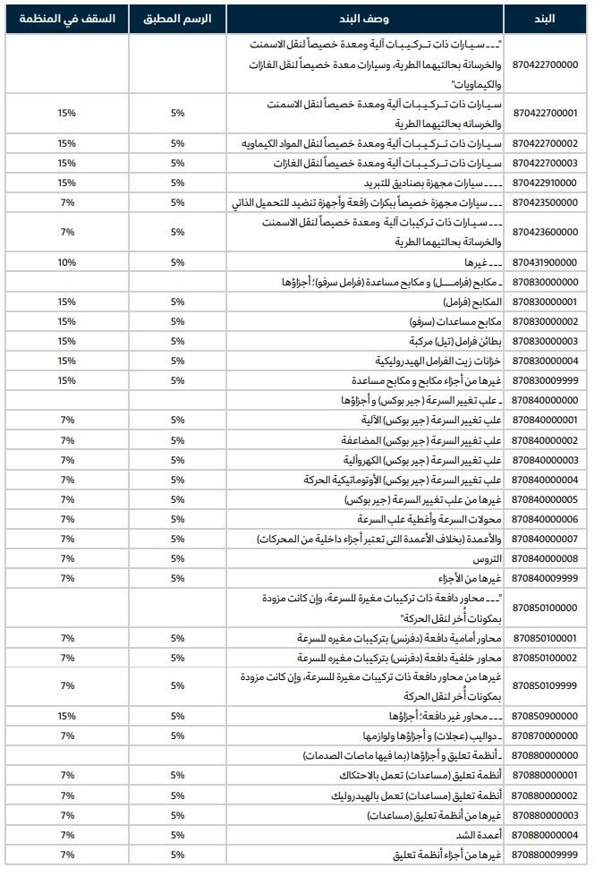 رفع الرسوم الجمركية على السيارات وأجزائها في السعودية 3