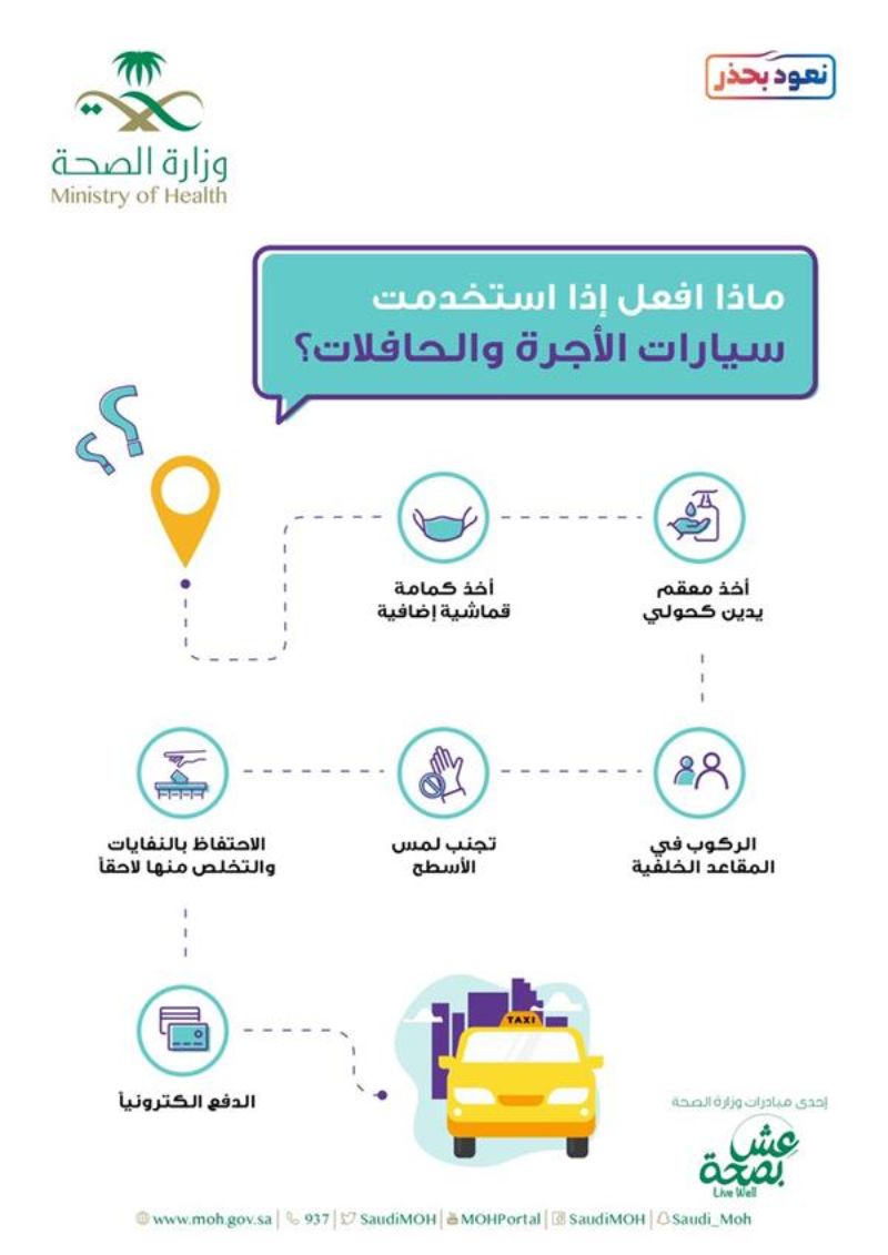 تعرف على ضوابط استخدام سيارات الأجرة والحافلات في ظل الكورونا 1