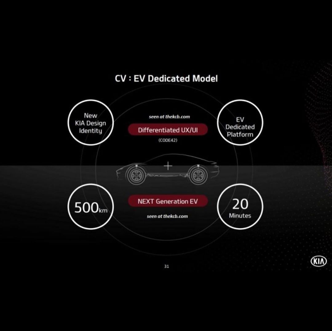 سيارة كيا الكهربائية المستقبلية تظهر أثناء اختبارها 5