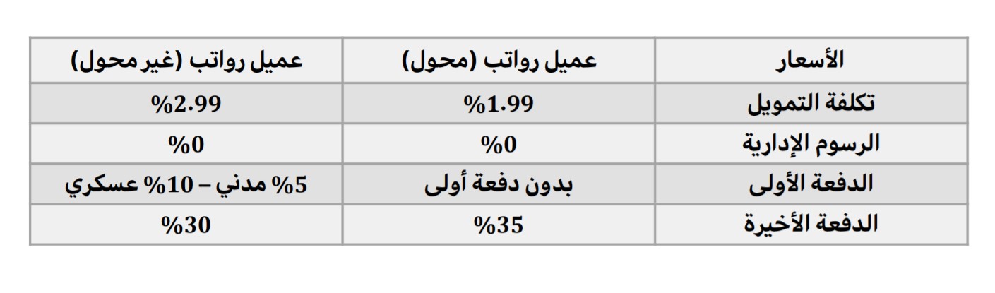 عرض تمويل سيارات كيا 2020 من مصرف الراجحي 1