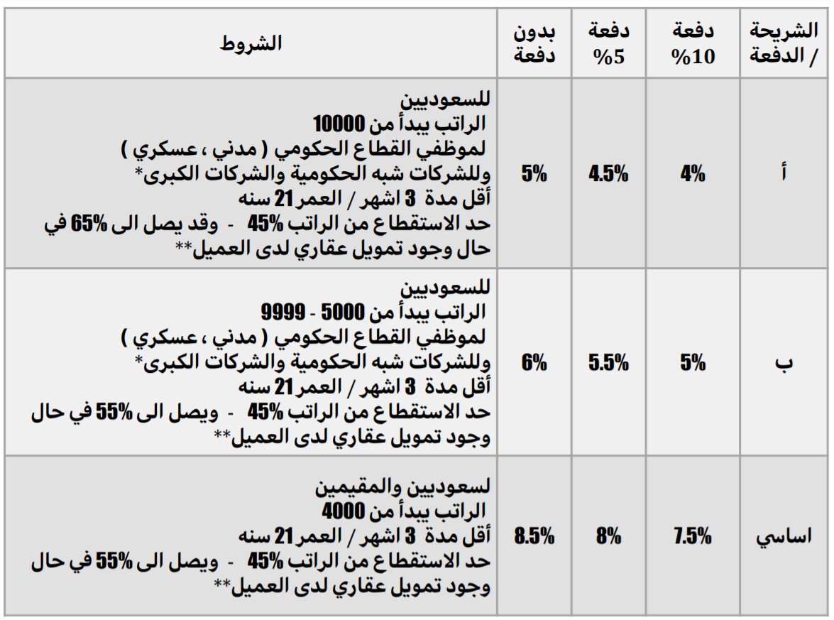 عروض الجبر للتمويل على تقسيط كيا سبورتج وسيراتو 2021 1