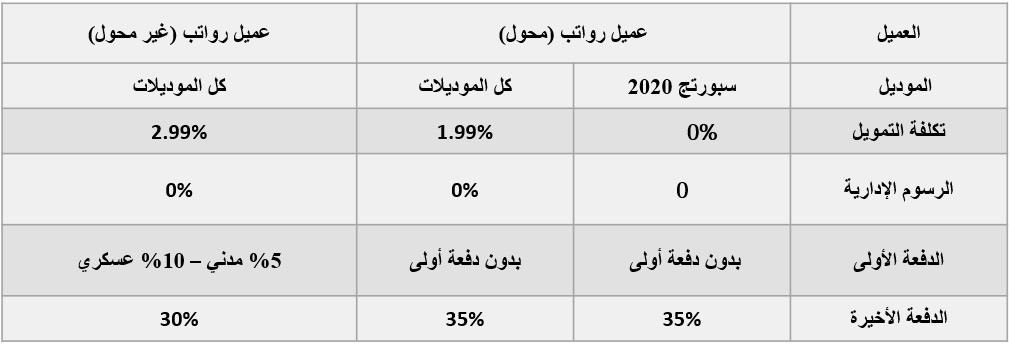 عرض تمويل كيا سبورتج 2020 من مصرف الراجحي 1