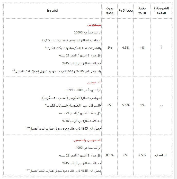 عروض الجبر للتمويل على تقسيط كيا سيراتو وبيجاس 1