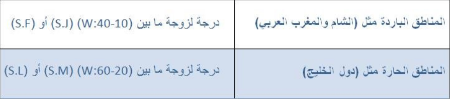 هكذا تفرق بين زيت محرك السيارة الأصلي والمغشوش 2