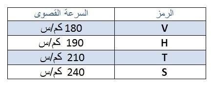 تعرف على معاني الرموز المطبوعة على إطارات السيارات 2