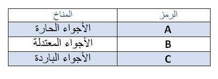 تعرف على معاني الرموز المطبوعة على إطارات السيارات 3