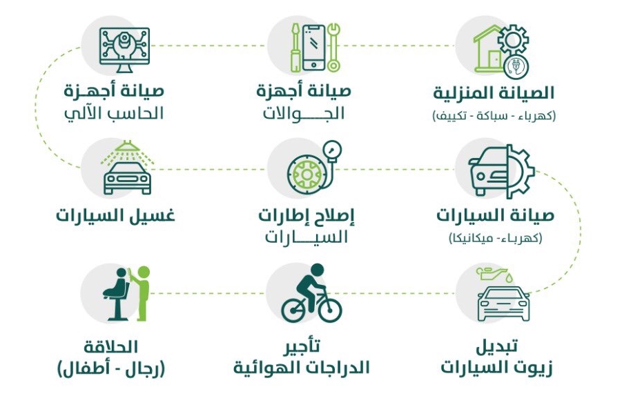 اعتماد 9 أنشطة متنقلة بالمملكة منها غسيل السيارات والصيانة 1