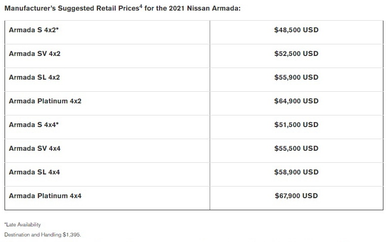 نيسان ارمادا 2021 تعلن عن أسعارها بأمريكا 2