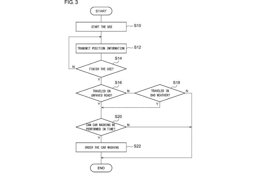 براءة اختراع تويوتا تتخيل مغسلة سيارات ذاتية 3