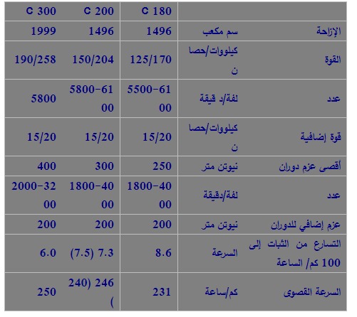 سيارة C-Class الجديدة من مرسيدس-بنز: أعلى مستويات الراحة والرفاهية لفئة السيدان 1