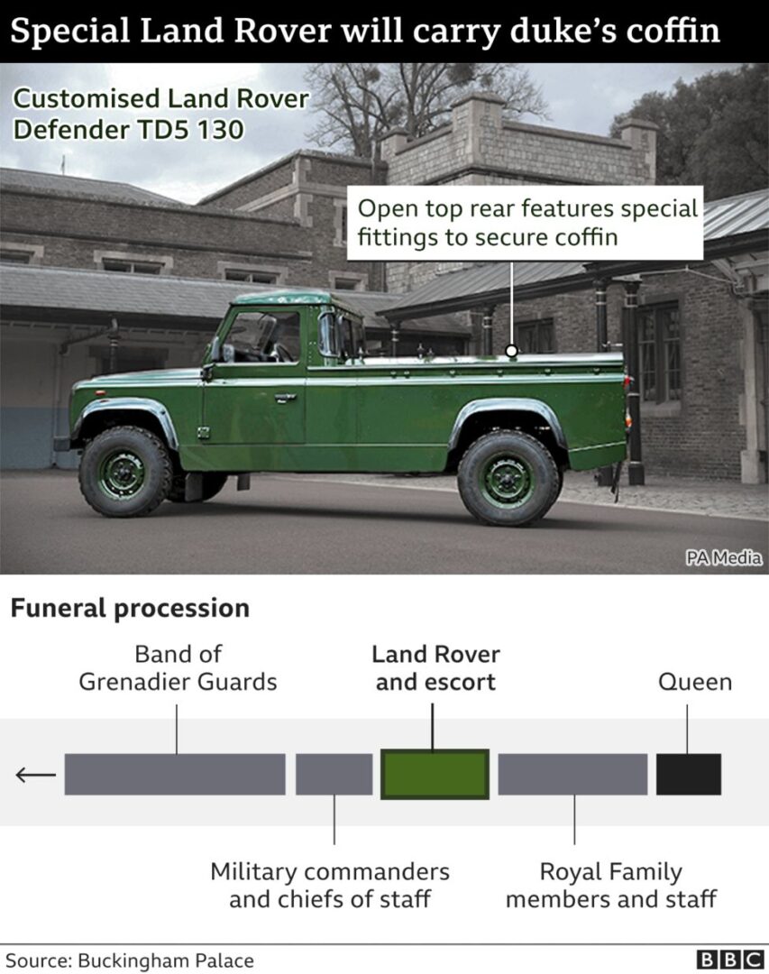 هذه هي سيارة لاندروفر ديفندر التي صممها الأمير فيليب لحمل نعشه في جنازته 2