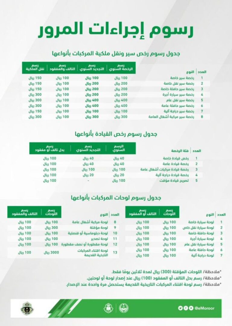 المرور يوضح رسوم الخدمات المرورية في المملكة 1