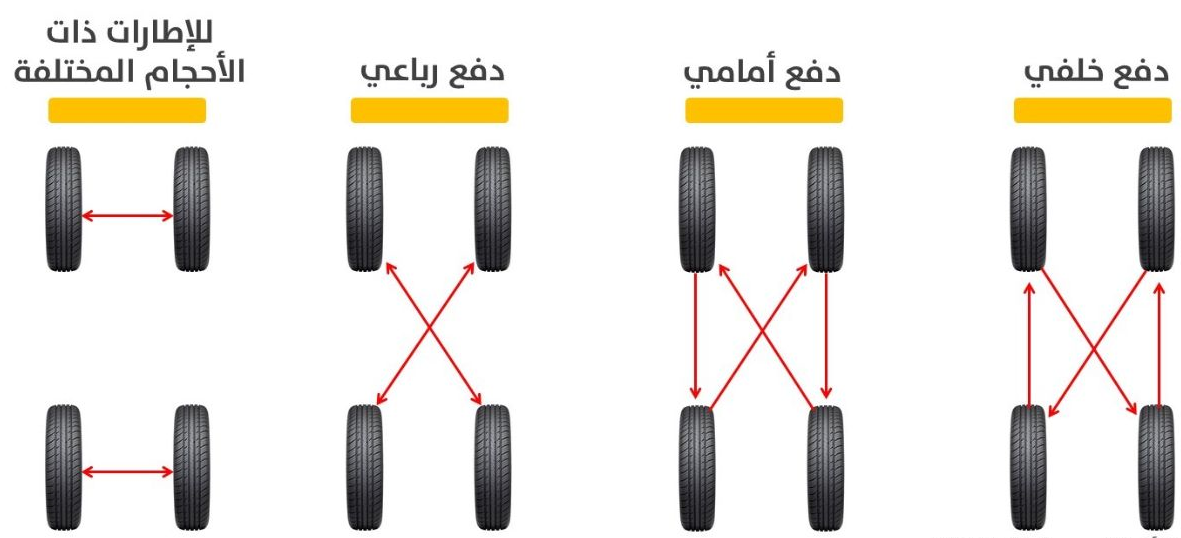 تعرف على أهمية تدوير إطارات سيارتك وكيفية القيام بها 3