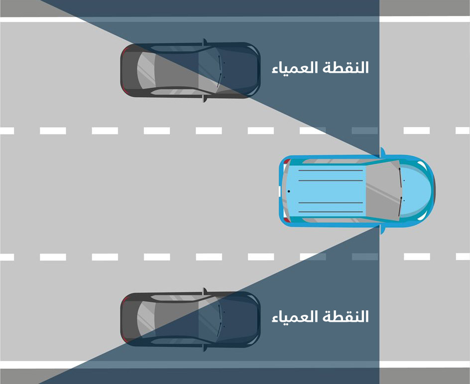 نصائح لتفادي خطورة النقاط العمياء أثناء القيادة 2