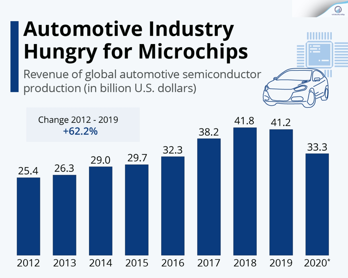 صناعة السيارات تواجه تحديات كبيرة في ظل النقص الحاد والطلب الكبير على أشباه الموصلات 2