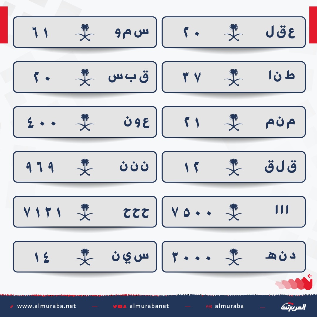 المرور يطرح الدفعة الخامسة من اللوحات المميزة عبر منصة أبشر 2