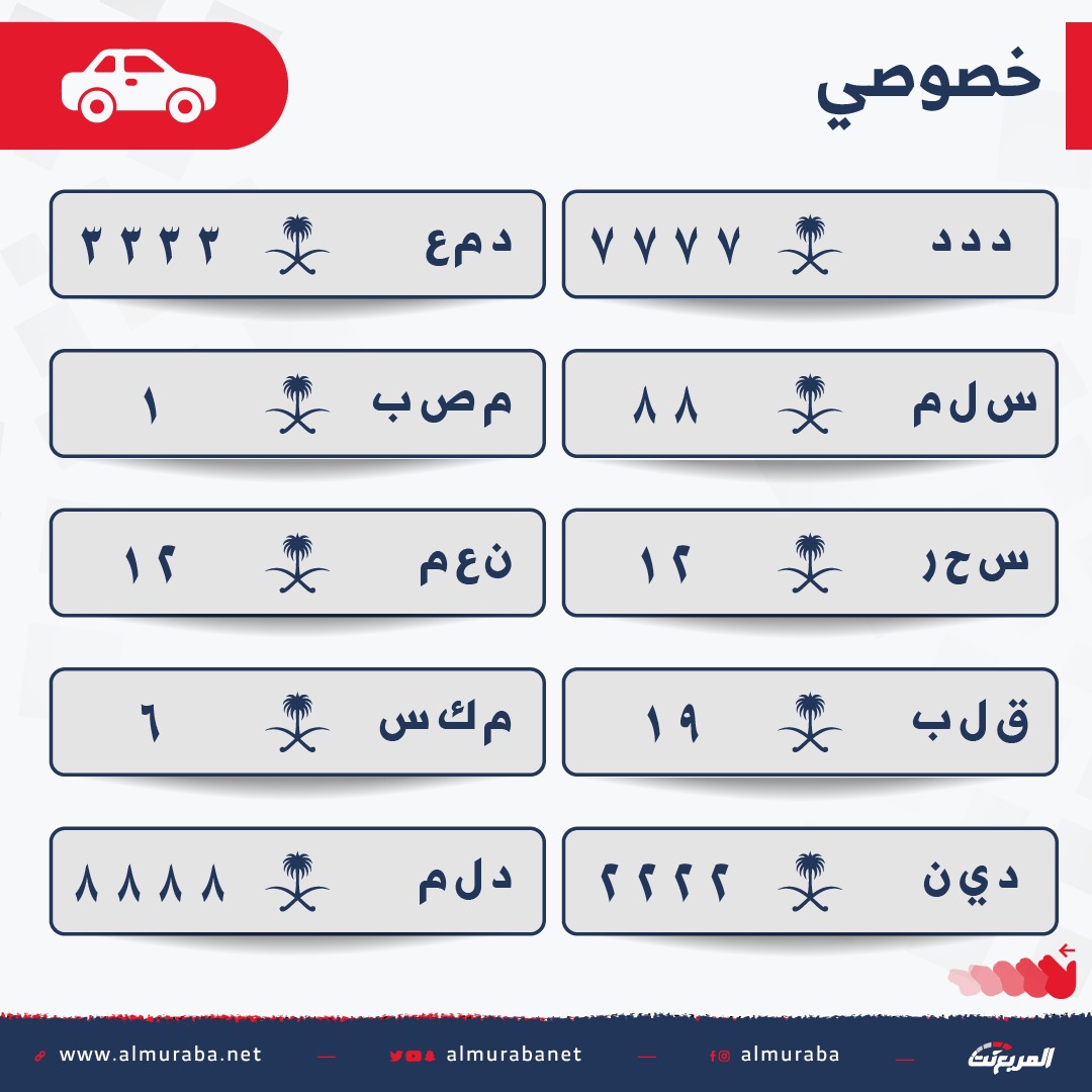 المرور يطرح الدفعة الخامسة من اللوحات المميزة عبر منصة أبشر 3