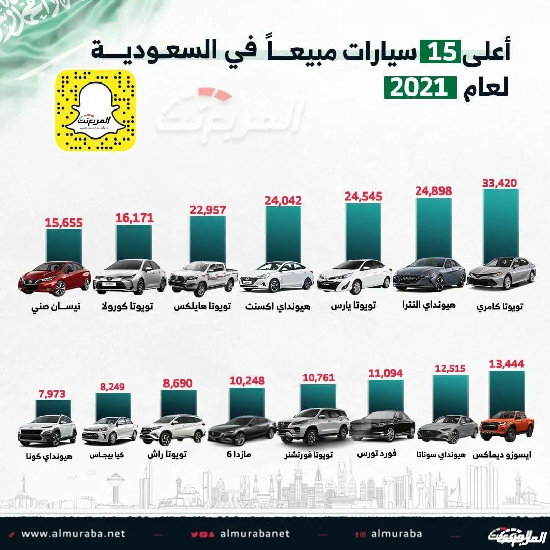 تويوتا كامري تتصدر مبيعات السيارات في السعودية 1