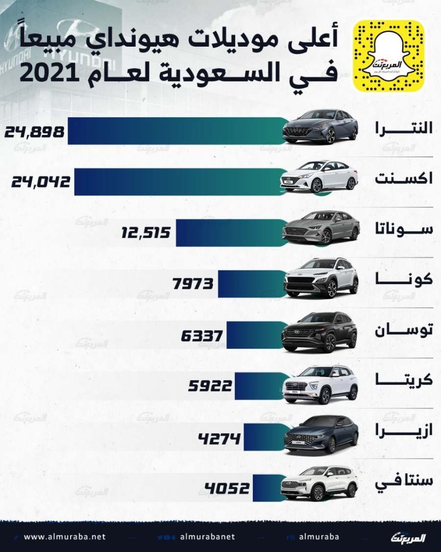 أعلى موديلات هيونداي