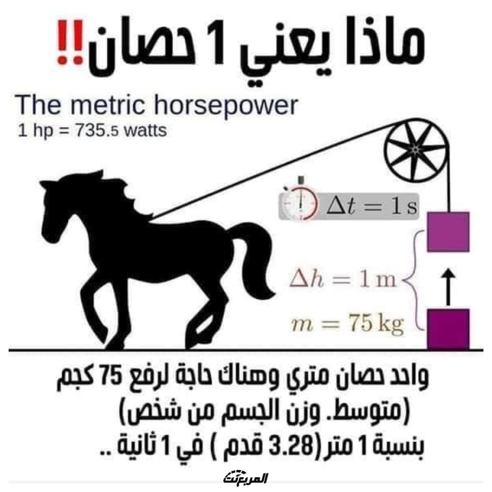 تعرف على الوحدات المختلفة للدلالة على قوة السيارة.. وتاريخ استخدام مصطلح (القوة الحصانية) 1