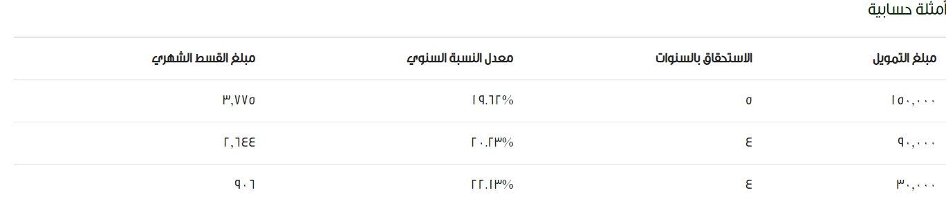 كيف تحصل على سيارة بالتقسيط من شركة اليسر بدون دفعة أولى 1