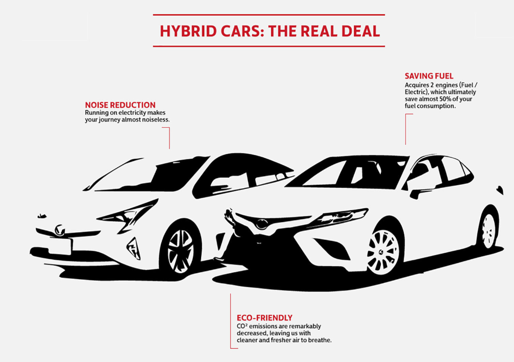 8 مزايا تروجها تويوتا في سيارات الهايبرد الخاصة بها بجانب كفاءة استهلاك الوقود