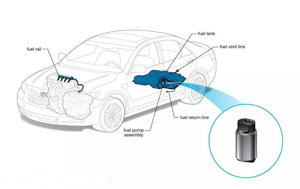 كيفية عمل مضخة الوقود وأنواعها 1