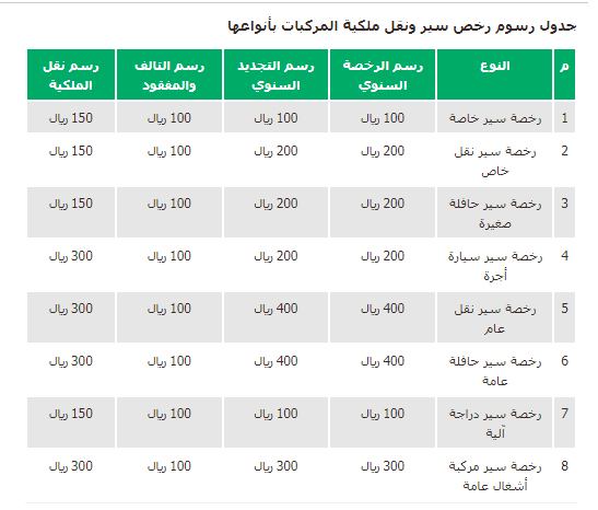 مصاريف ترخيص سيارة جديدة 2022 في السعودية 1