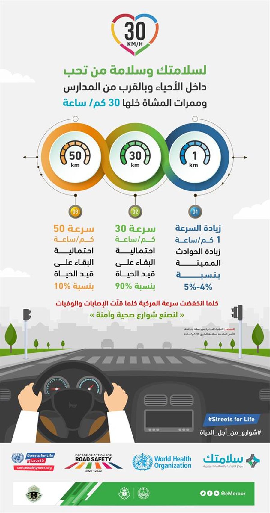 "المرور" يوجه 4 نصائح هامة لقائدي السيارات عند القيادة داخل الأحياء السكنية 3