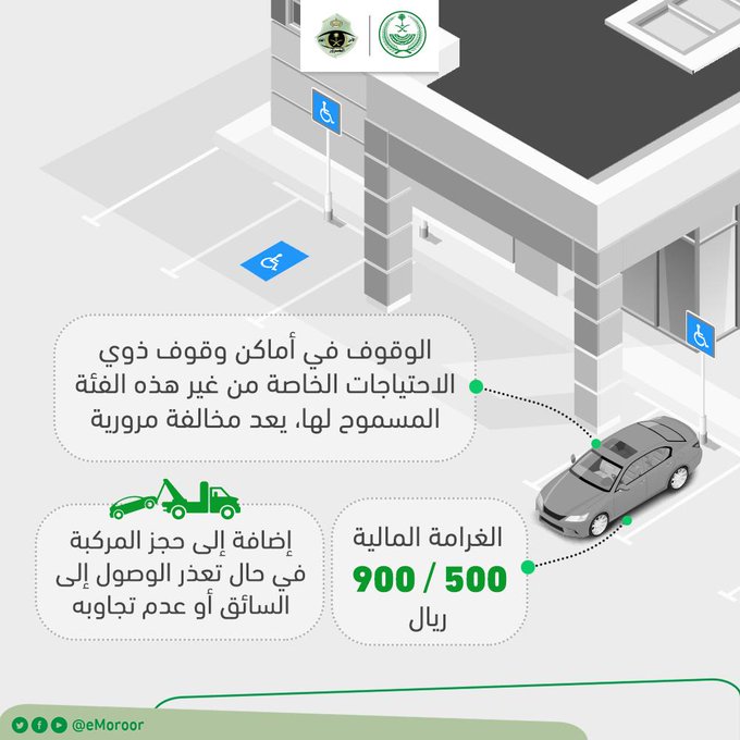 "إدارة المرور": تعلن عن ضبط 2194 سيارة مخالفة  2