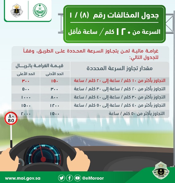 عقوبة قطع الإشارة في السعودية 2022 ومخالفات السرعة 2