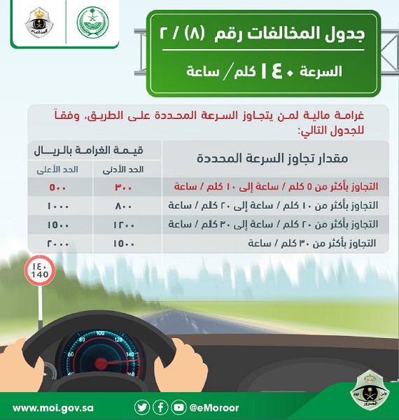 عقوبة قطع الإشارة في السعودية 2022 ومخالفات السرعة 3