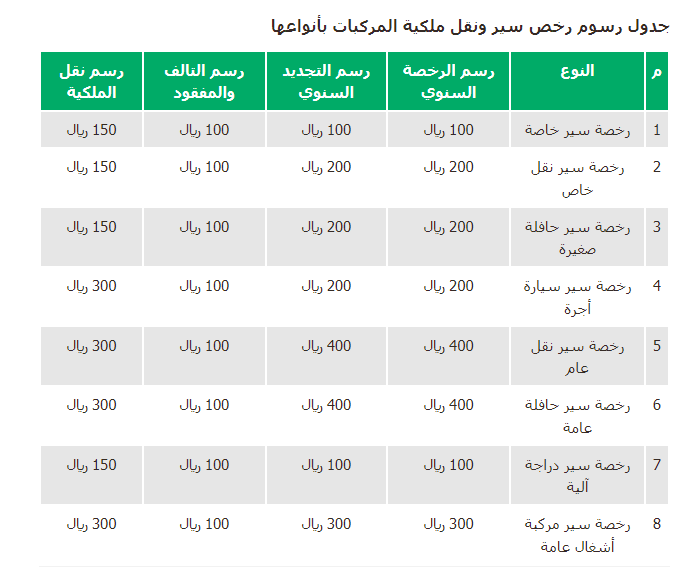 رسوم نقل ملكية السيارة في السعودية وأهم الخطوات 1