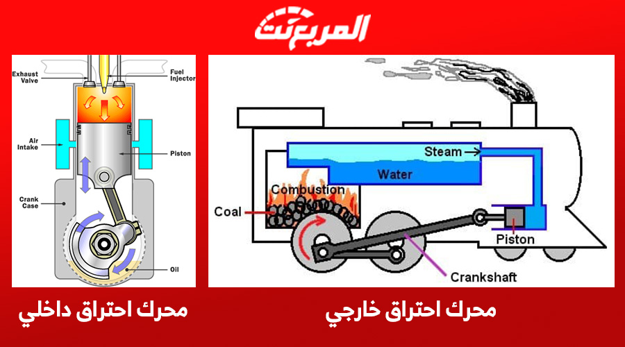 محركات الاحتراق الداخلي كما لم تعرفها من قبل 2