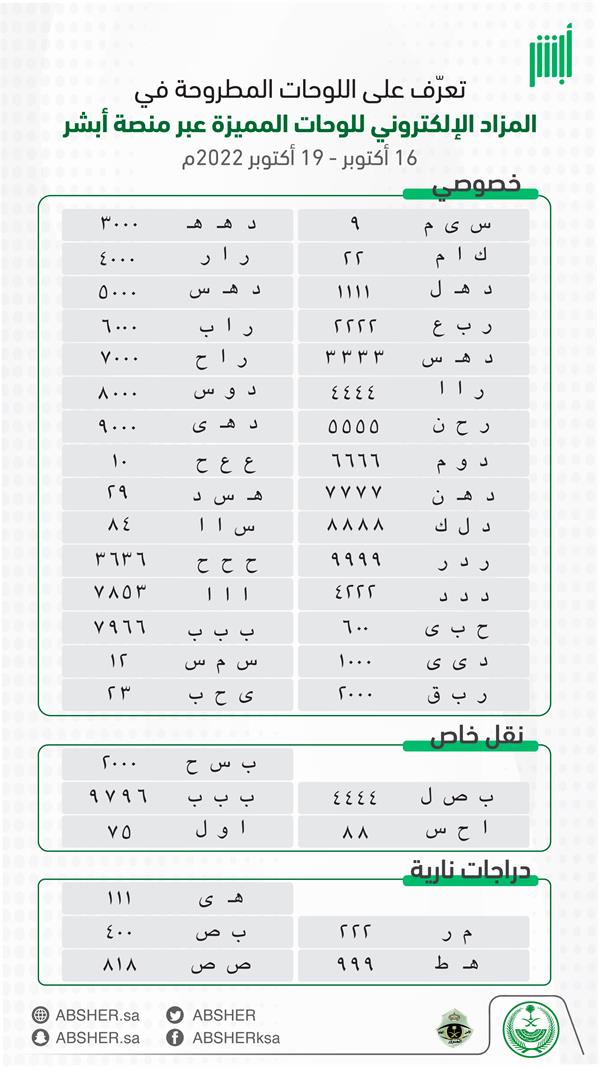 انطلاق مزاد اللوحات الإلكترونية.. وهذه أبرزها 2