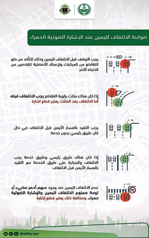 "المرور" يوضح ضوابط الالتفاف إلى اليمين عند الإشارة الحمراء 1