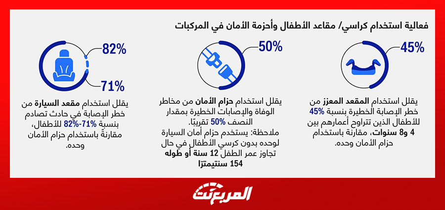 تعرّف على مقاعد الأطفال بالسيارات.. قد تُنقذ حياتهم 5