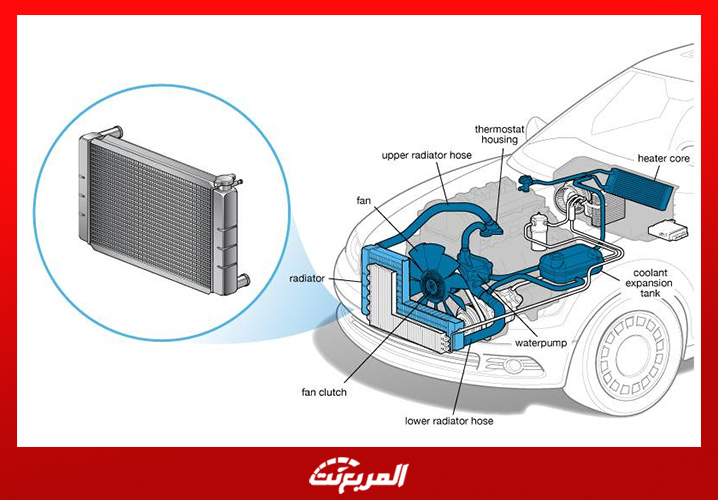 كل ما تريد معرفته عن منظومة تبريد محرك السيارة 1