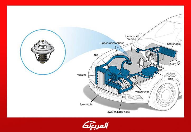 كل ما تريد معرفته عن منظومة تبريد محرك السيارة 4