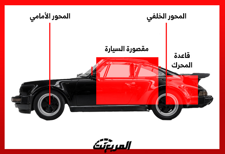 المحركات الوسطية والخلفية.. أغرب أماكن تثبيت للمحركات بالسيارة 4