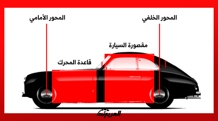 المحركات الوسطية والخلفية.. أغرب أماكن تثبيت للمحركات بالسيارة 1