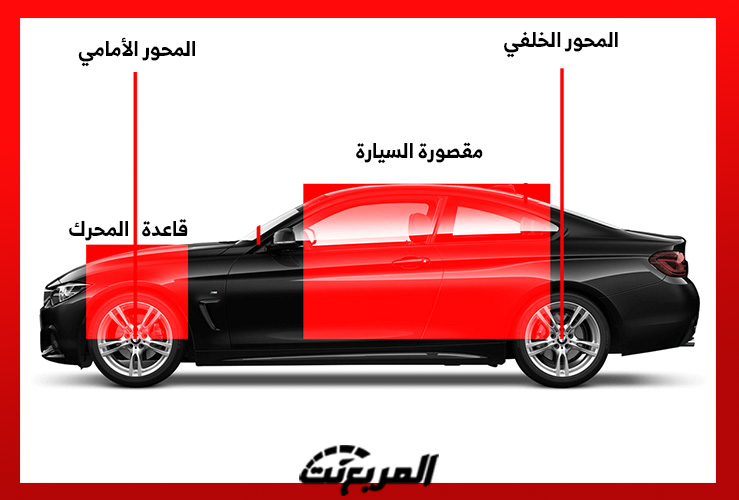 المحركات الأمامية.. تعرف على أشهر أماكن تثبيت محركات السيارات 2