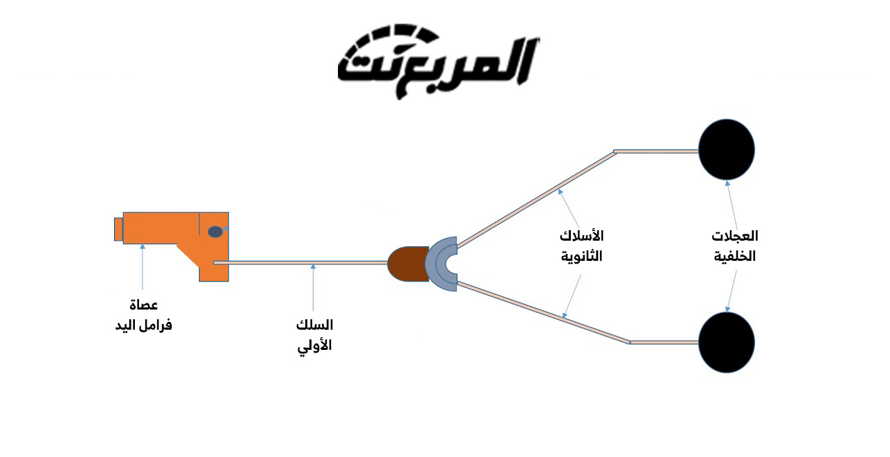 فرامل اليد الميكانيكية أَم فرامل اليد الإلكترونية.. أيهما أفضل؟ 1