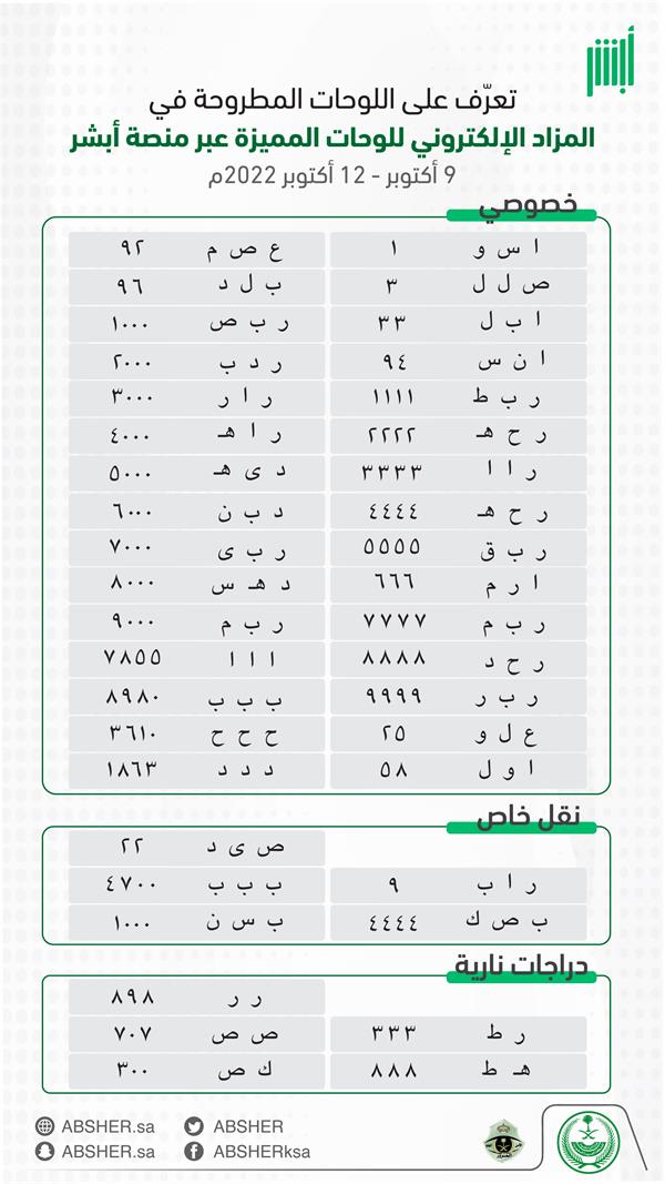 "أبشر" تكشف عن أبرز اللوحات المميزة في المزاد الإلكتروني 1