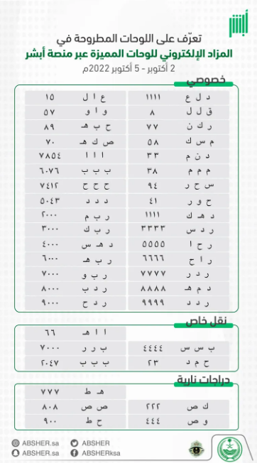 تعرف على أبرز اللوحات المميزة في مزاد "أبشر" الإلكتروني 2