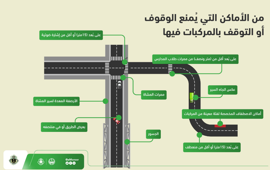 "المرور" يحدد 9 أماكن يُمنع التوقف فيها بالسيارات 1