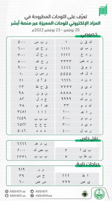 "مزاد أبشر" .. لوحة سيارة تتجاوز 100 ألف ريال 3