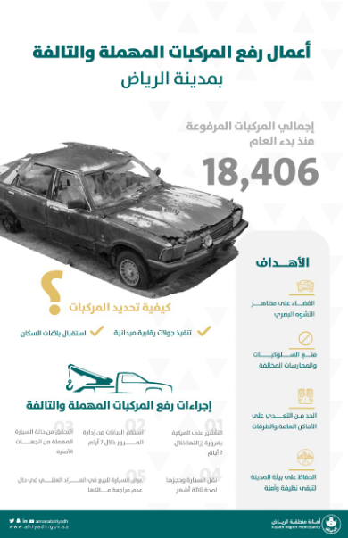 "أمانة الرياض" تعلن إزالة أكثر من 18 ألف سيارة مهملة وتالفة 2